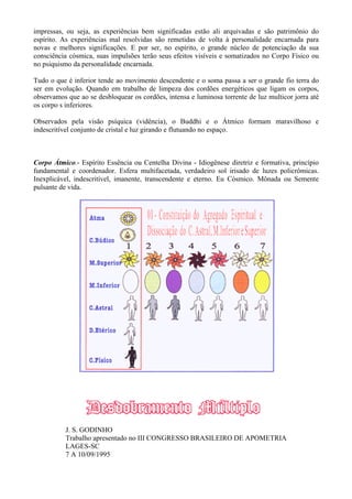 impressas, ou seja, as experiências bem significadas estão ali arquivadas e são patrimônio do
espírito. As experiências mal resolvidas são remetidas de volta à personalidade encarnada para
novas e melhores significações. E por ser, no espírito, o grande núcleo de potenciação da sua
consciência cósmica, suas impulsões terão seus efeitos visíveis e somatizados no Corpo Físico ou
no psiquismo da personalidade encarnada.
Tudo o que é inferior tende ao movimento descendente e o soma passa a ser o grande fio terra do
ser em evolução. Quando em trabalho de limpeza dos cordões energéticos que ligam os corpos,
observamos que ao se desbloquear os cordões, intensa e luminosa torrente de luz multicor jorra até
os corpo s inferiores.
Observados pela visão psíquica (vidência), o Buddhi e o Átmico formam maravilhoso e
indescritível conjunto de cristal e luz girando e flutuando no espaço.
Corpo Átmico.- Espírito Essência ou Centelha Divina - Idiogênese diretriz e formativa, princípio
fundamental e coordenador. Esfera multifacetada, verdadeiro sol irisado de luzes policrômicas.
Inexplicável, indescritível, imanente, transcendente e eterno. Eu Cósmico. Mônada ou Semente
pulsante de vida.
J. S. GODINHO
Trabalho apresentado no III CONGRESSO BRASILEIRO DE APOMETRIA
LAGES-SC
7 A 10/09/1995
 