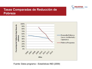 Tasas Comparadas de Reducción de
Pobreza




     Fuente: Datos programa – Estadísticas INEI (2009)
 