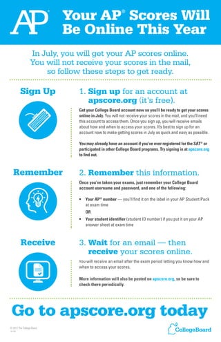 Your AP Scores Will         ®



                            Be Online This Year
                  In July, you will get your AP scores online.
                  You will not receive your scores in the mail,
                      so follow these steps to get ready.

           Sign Up             1. Sign up for an account at
                                  
                                  apscore.org (it’s free).
                               Get your College Board account now so you’ll be ready to get your scores
                               online in July. You will not receive your scores in the mail, and you’ll need
                               this account to access them. Once you sign up, you will receive emails
                               about how and when to access your scores. It’s best to sign up for an
                               account now to make getting scores in July as quick and easy as possible.

                               You may already have an account if you’ve ever registered for the SAT® or
                               participated in other College Board programs. Try signing in at apscore.org
                               to find out.



    Remember                   2. Remember this information.
                               Once you’ve taken your exams, just remember your College Board
                               account username and password, and one of the following:

                               •	 Your AP® number — you’ll find it on the label in your AP Student Pack
                                  at exam time
                                  OR
                               •	 Your student identifier (student ID number) if you put it on your AP
                                  answer sheet at exam time



           Receive             3. Wait for an email — then
                                  
                                  receive your scores online.
                               You will receive an email after the exam period letting you know how and
                               when to access your scores.

                               More information will also be posted on apscore.org, so be sure to
                               check there periodically.




  Go to apscore.org today
© 2013 The College Board.
13b-7450
 