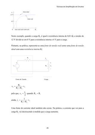 Técnicas de Simplificação de Circuitos
29
12 V
6 V
fonte ideal
fonte real
+ +
vs RL vL
– –
Ri iL
vL
0 0,01 0,02 0,03 0,04 0,05 RL
Neste exemplo, quando a carga RL é igual à resistência interna de 0,01 Ω, a tensão de
12 V divide-se em 6 V para a resistência interna e 6 V para a carga.
Portanto, na prática, representa-se uma fonte de tensão real como uma fonte de tensão
ideal com uma resistência interna Ri:
Fonte de Tensão Carga
s
Li
L
L v
RR
R
v
+
=
pelo que,
2
v
v s
L = quando iL RR =
ainda, s
Li
L v
RR
1
i
+
=
Uma fonte de corrente ideal também não existe. Na prática, a corrente que vai para a
carga RL vai decrescendo à medida que a carga aumenta.
 