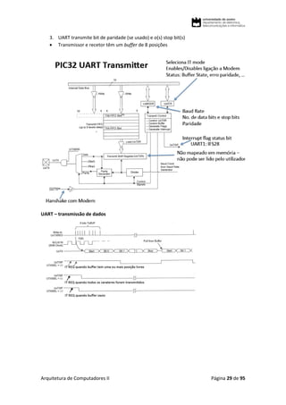 Arquitetura de Computadores II Página 29 de 95
3. UART transmite bit de paridade (se usado) e o(s) stop bit(s)
 Transmissor e recetor têm um buffer de 8 posições
UART – transmissão de dados
 