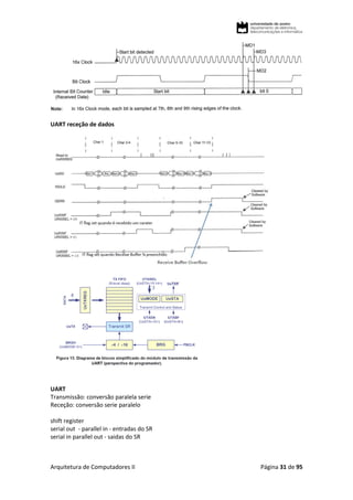 Arquitetura de Computadores II Página 31 de 95
UART receção de dados
UART
Transmissão: conversão paralela serie
Receção: conversão serie paralelo
shift register
serial out - parallel in - entradas do SR
serial in parallel out - saidas do SR
 