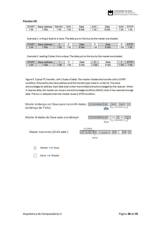Arquitetura de Computadores II Página 48 de 95
Pacotes I2C
 