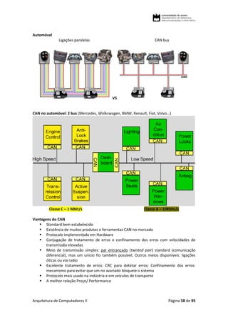 Arquitetura de Computadores II Página 58 de 95
Automóvel
Ligações paralelas CAN bus
VS
CAN no automóvel: 2 bus (Mercedes, Wolkswagen, BMW, Renault, Fiat, Volvo…)
Classe C – 1 Mbit/s Classe A – 10Kbits/s
Vantagens do CAN
 Standard bem estabelecido
 Existência de muitos produtos e ferramentas CAN no mercado
 Protocolo implementado em Hardware
 Conjugação de tratamento de erros e confinamento dos erros com velocidades de
transmissão elevadas
 Meio de transmissão simples: par entrançado (twisted pair) standard (comunicação
diferencial), mas um unicio fio também possível; Outros meios disponíveis: ligações
óticas ou via radio
 Excelente tratamento de erros: CRC para detetar erros; Confinamento dos erros:
mecanismo para evitar que um no avariado bloqueie o sistema
 Protocolo mais usado na indústria e em veículos de transporte
 A melhor relação Preço/ Performance
 