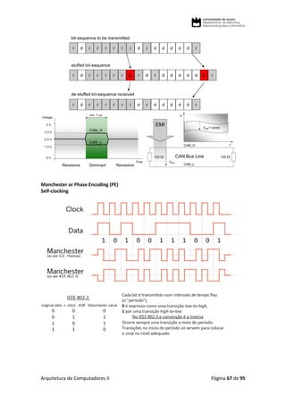 Arquitetura de Computadores II Página 67 de 95
Manchester or Phase Encoding (PE)
Self-clocking
 