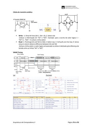Arquitetura de Computadores II Página 76 de 95
Célula de memória estática
 Write : 1. Drive bit lines (bit 1, !bit = 0); 2. Select row
-Colocar a informação em “bit” e “bit”. Exemplo: para a escrita do valor logico 1 –
“bit”=1 , “bit” = 0; ativar a linha select
 Read: 1. Precharge bit and !bit to Vdd; 2. Select row; 3. Cell pulls one line low; 4. Sense
amp on column detects difference between bit and !bit
-Activar a linha select; o valor logico armazenado na célula é detetado pela diferença de
tensão entre as linhas “bit” e “bit”
SRAM Timing
Ler Escrever
 