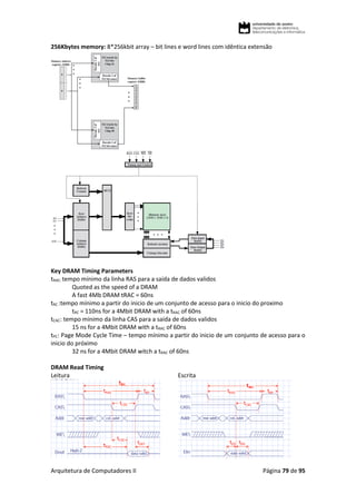 Arquitetura de Computadores II Página 79 de 95
256Kbytes memory: 8*256kbit array – bit lines e word lines com idêntica extensão
Key DRAM Timing Parameters
tRAC: tempo mínimo da linha RAS para a saída de dados validos
Quoted as the speed of a DRAM
A fast 4Mb DRAM tRAC = 60ns
tRC :tempo mínimo a partir do inicio de um conjunto de acesso para o inicio do proximo
tRC = 110ns for a 4Mbit DRAM with a tRAC of 60ns
tCAC: tempo mínimo da linha CAS para a saída de dados validos
15 ns for a 4Mbit DRAM with a tRAC of 60ns
tPC: Page Mode Cycle Time – tempo mínimo a partir do inicio de um conjunto de acesso para o
inicio do próximo
32 ns for a 4Mbit DRAM witch a tRAC of 60ns
DRAM Read Timing
Leitura Escrita
 