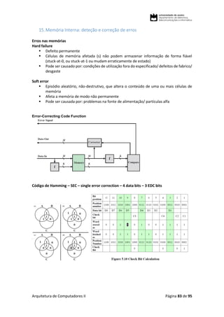 Arquitetura de Computadores II Página 83 de 95
15.Memória Interna: deteção e correção de erros
Erros nas memórias
Hard failure
 Defeito permanente
 Células de memória afetada (s) não podem armazenar informação de forma fiável
(stuck-at-0, ou stuck-at-1 ou mudam erraticamente de estado)
 Pode ser causado por: condições de utilização fora do especificado/ defeitos de fabrico/
desgaste
Soft error
 Episódio aleatório, não-destrutivo, que altera o conteúdo de uma ou mais células de
memória
 Afeta a memória de modo não permanente
 Pode ser causada por: problemas na fonte de alimentação/ partículas alfa
Error-Correcting Code Function
Código de Hamming – SEC – single error correction – 4 data bits – 3 EDC bits
 