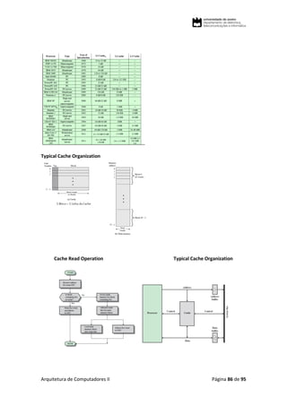 Arquitetura de Computadores II Página 86 de 95
Typical Cache Organization
Cache Read Operation Typical Cache Organization
 