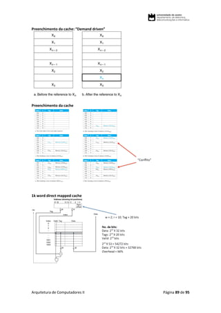 Arquitetura de Computadores II Página 89 de 95
Preenchimento da cache: “Demand driven”
Preenchimento da cache
1k word direct mapped cache
 