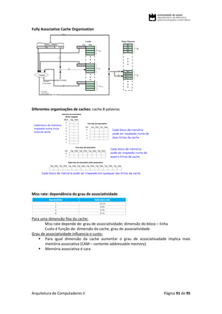 Arquitetura de Computadores II Página 91 de 95
Fully Associative Cache Organization
Diferentes organizações de caches: cache 8 palavras
Miss rate: dependência do grau de associatividade
Para uma dimensão fixa da cache:
Miss rate depende de: grau de associatividade; dimensão do bloco – linha
Custo é função de: dimensão da cache; grau de associatividade
Grau de associatividade influencia o custo:
 Para igual dimensão da cache aumentar o grau de associativadade implica mais
memória associativa (CAM – contente-addressable memory)
 Memória associativa é cara
 