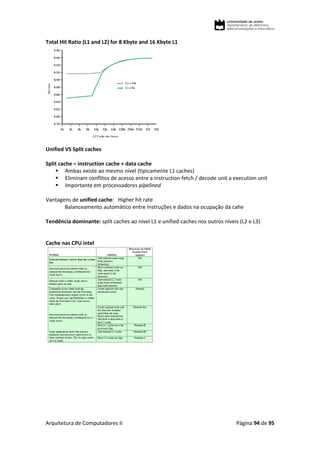 Arquitetura de Computadores II Página 94 de 95
Total Hit Ratio (L1 and L2) for 8 Kbyte and 16 Kbyte L1
Unified VS Split caches
Split cache – instruction cache + data cache
 Ambas existe ao mesmo nível (tipicamente L1 caches)
 Eliminam conflitos de acesso entre a instruction fetch / decode unit a execution unit
 Importante em processadores pipelined
Vantagens de unified cache: Higher hit rate
Balanceamento automático entre instruções e dados na ocupação da cahe
Tendência dominante: split caches ao nível L1 e unified caches nos outros níveis (L2 e L3)
Cache nas CPU intel
 