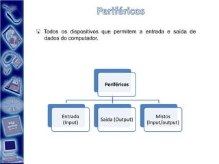  Todos os dispositivos que permitem a entrada e saída de
  dados do computador.




                        Periféricos




         Entrada                            Mistos
                       Saída (Output)
         (Input)                        (Input/output)
 