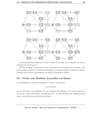 6.9. GRAFOS COM S´IMBOLOS ASSOCIADOS AOS RAMOS 93
3, O
2
1
ddddddddddddddddddd
5, A
4
1
ddddddd
7, E
86, B
7
0
3
 1
8 XXXXXXX 1, O
6
4, A
17
3

16, F
8, O 4
6, E
2
10
||||||||
3, O
2
1
ddddddddddddddddddd
5, A
4
1
ddddddd
7, E
86, B
7
0
3
 1
8 XXXXXXX 1, O
6
4, A
17
3

15, D
8, O 4
6, E
2
10
||||||||
3, O
2
1
ddddddddddddddddddd
5, A
4
1
ddddddd
7, E
86, B
7
0
3
 1
8 XXXXXXX 1, O
6
4, A
17
3

15, D
8, O
4
6, E
2
10
||||||||
3, O
2
11ddddddddddddddddddd
1
ddddddddddddddddddd
5, A
4
1
ddddddd
7, E

86, B
7
0
3

rr 1
8 XXXXXXX 1, O
6
4, A
17
pp
3

15, D
8, O
4
6, E
2
10
||||||||
A encomenda chega daqui por 15 dias, devendo ser enviada via A, depois de A para E,
de E para D e de D para C.
NB: Na resolu¸c˜ao do problema `a m˜ao, pode efectuar as altera¸c˜oes num s´o grafo: para
poder conferir os passos, ´e conveniente n˜ao apagar as marca¸c˜oes anteriores (quando as altera),
devendo antes risc´a-las (parcialmente) de forma a continuarem vis´ıveis.
6.9 Grafos com S´ımbolos Associados aos Ramos
Um multigrafo com s´ımbolos associados aos ramos ´e um quinteto
(V, E, Σ, Ψ, L)
em que (V, E, Ψ) ´e um multigrafo, Σ ´e um conjunto (de s´ımbolos), e L ´e uma fun¸c˜ao de E
em Σ que a cada ramo associa um elemento de Σ. A cada percurso num multigrafo dessa
forma corresponde uma sequˆencia de s´ımbolos.
c A. P. Tom´as – Dep. de Ciˆencia de Computadores – FCUP
 