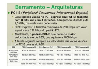 43
Barramento – Arquiteturas
► PCI-E (Peripheral Component Interconnect Express)
 Cada ligação usada no PCI-Express (ou PCI-E) trabalha
com 8 bits, mas em 4 direções. A frequência utilizada é de
2,5 GHz, mas este valor pode variar.
 O PCI Express 1X trabalha com taxas de 250 Mbps, um valor
superior aos 132 Mbps do padrão PCI.
 Atualmente, o padrão PCI-E que permite maior
velocidade é o de 16X, que equivale a 4000 Mbps.
 A tabela seguinte compara as velocidades das várias versões
do PCI-E com as do AGP :
AGP PCI-Express (v1) PCI-Express (v2) PCI-Express (v3) PCI-Express (v4)
AGP (1.0) 1X:
266 Mbps
PCI-E 1X: 250 Mbps PCI-E 1X: 500 Mbps PCI-E 1X: 985 Mbps PCI-E 1X: 1969 Mbps
AGP (2.0) 4X:
1066 Mbps
PCI-E 2X: 500 Mbps PCI-E 2X: 1000 Mbps PCI-E 2X: 1970 Mbps PCI-E 2X: 3938 Mbps
AGP (3.0) 8X:
2133 Mbps
PCI-E 8X: 2000 Mbps PCI-E 8X: 4000 Mbps PCI-E 8X: 7880 Mbps PCI-E 8X: 15752 Mbps
PCI-E 16X: 4000 Mbps PCI-E 16X: 8000 Mbps PCI-E 16X: 15750 Mbps PCI-E 16X: 31510 Mbps
 