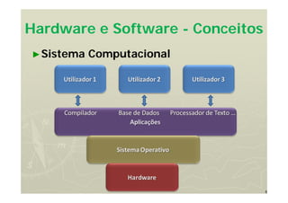 5
►Sistema Computacional
Hardware e Software - Conceitos
 