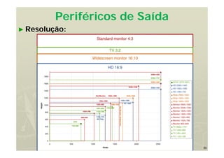 50
Periféricos de Saída
► Resolução:
 