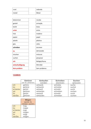 11
rund redondo
metall Metal
bekommen recebe
gestell armação
leicht leves
unter entre
holz madeira
papier papel
plastik plástico
glas vidro
schreiben escrever
zu demasiado
mischen misturar
suchen pesquisar
uhr Relógio/horas
entschuldigung desculpa
Kein problem Sem problema
VERBOS
Gehören
(ser de, pertencer)
Verkaufen
(vender)
Schreiben
(escrever)
Suchen
(procurar)
ich
du
er/sie/es
wir
ihr
sie/Sie
gehöre
gehörst
gehört
gehören
gehört
gehören
verkaufe
verkaufst
verkauft
verkaufen
verkauft
verkaufen
schreibe
schreibst
schreibt
schreiben
schreibt
schreiben
suche
suchst
sucht
suchen
sucht
suchen
Mögen
(gostar de,
desejar, querer)
ich
du
er/sie/es
wir
ihr
sie/Sie
mag
magst
mag
mögen
mögt
mögen
 
