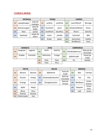 19
COMER E BEBER
ENTRADA PEIXES CARNES
die spargelsuppe
sopa de
espargos
die sardine sardinha das Lammfleisch Borrego
die bohnensuppe
sopa de
feijão
der thunfisch atum das Schweinefleisch Porco
der Käse queijo der stockfisch bacalhau die Wurst Salsicha
der Kopfsalat
salada de
alface
der Lachs salmão der Schnitzel Bife
der Krake polvo das kaninchen Coelho
das Rindfleisch Vaca
MARISCO AVES SOBREMESA
Die
Languste Lagosta
das
Huhn Galinha
das Schokoladenmus
Mousse de
chocolate
Die
Krabbe Camarão
das
Hähnchen Frango
das Apfelstrudel
Pastel de
maçã
die Ente Pato das Eis Gelado
die Pute Peru
FRUTA BOLOS BEBIDAS
die Banane Banana die Apfeltorte
Torta de
maçã
das Bier Cerveja
die Kirsche Cereja der Schokoladenkuchen
Bolo de
chocolate
der Tee Chá
die Orange Laranja der Orangenkuchen
Bolo de
laranja
der Weißwein
Vinho
branco
der Apfel Maçã der Rotwein
Vinho
tinto
die Birne Pera der Saft Sumo
Die Ananas Ananás
die Wientraube Uva
 