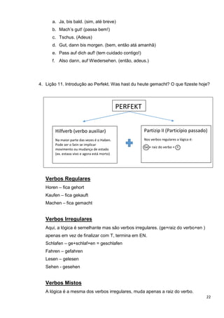 22
a. Ja, bis bald. (sim, até breve)
b. Mach’s gut! (passa bem!)
c. Tschus. (Adeus)
d. Gut, dann bis morgen. (bem, então atá amanhã)
e. Pass auf dich auf! (tem cuidado contigo!)
f. Also dann, auf Wiedersehen. (então, adeus.)
4. Lição 11. Introdução ao Perfekt. Was hast du heute gemacht? O que fizeste hoje?
Verbos Regulares
Horen – fica gehort
Kaufen – fica gekauft
Machen – fica gemacht
Verbos Irregulares
Aqui, a lógica é semelhante mas são verbos irregulares. (ge+raiz do verbo+en )
apenas em vez de finalizar com T, termina em EN.
Schlafen – ge+schlaf+en = geschlafen
Fahren – gefahren
Lesen – gelesen
Sehen - gesehen
Verbos Mistos
A lógica é a mesma dos verbos irregulares, muda apenas a raiz do verbo.
PERFEKT
Hilfverb (verbo auxiliar)
Na maior parte das vezes é o Haben.
Pode ser o Sein se implicar
movimento ou mudança de estado
(ex. estava vivo e agora está morto)
Partizip II (Particípio passado)
Nos verbos regulares a lógica é:
Ge + raiz do verbo + t
 