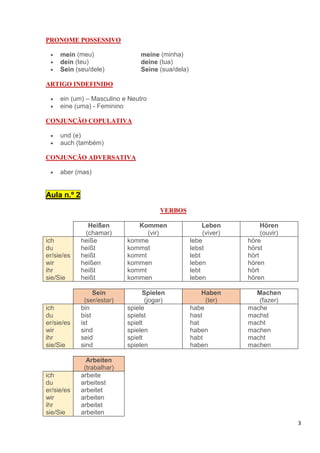 3
PRONOME POSSESSIVO
• mein (meu) meine (minha)
• dein (teu) deine (tua)
• Sein (seu/dele) Seine (sua/dela)
ARTIGO INDEFINIDO
• ein (um) – Masculino e Neutro
• eine (uma) - Feminino
CONJUNÇÃO COPULATIVA
• und (e)
• auch (também)
CONJUNÇÃO ADVERSATIVA
• aber (mas)
Aula n.º 2
VERBOS
Heißen
(chamar)
Kommen
(vir)
Leben
(viver)
Hören
(ouvir)
ich
du
er/sie/es
wir
ihr
sie/Sie
heiße
heißt
heißt
heißen
heißt
heißt
komme
kommst
kommt
kommen
kommt
kommen
lebe
lebst
lebt
leben
lebt
leben
höre
hörst
hört
hören
hört
hören
Sein
(ser/estar)
Spielen
(jogar)
Haben
(ter)
Machen
(fazer)
ich
du
er/sie/es
wir
ihr
sie/Sie
bin
bist
ist
sind
seid
sind
spiele
spielst
spielt
spielen
spielt
spielen
habe
hast
hat
haben
habt
haben
mache
machst
macht
machen
macht
machen
Arbeiten
(trabalhar)
ich
du
er/sie/es
wir
ihr
sie/Sie
arbeite
arbeitest
arbeitet
arbeiten
arbeitet
arbeiten
 