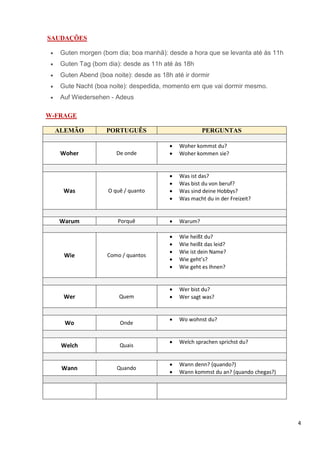 4
SAUDAÇÕES
• Guten morgen (bom dia; boa manhã): desde a hora que se levanta até às 11h
• Guten Tag (bom dia): desde as 11h até às 18h
• Guten Abend (boa noite): desde as 18h até ir dormir
• Gute Nacht (boa noite): despedida, momento em que vai dormir mesmo.
• Auf Wiedersehen - Adeus
W-FRAGE
ALEMÃO PORTUGUÊS PERGUNTAS
Woher De onde
• Woher kommst du?
• Woher kommen sie?
Was O quê / quanto
• Was ist das?
• Was bist du von beruf?
• Was sind deine Hobbys?
• Was macht du in der Freizeit?
Warum Porquê • Warum?
Wie Como / quantos
• Wie heißt du?
• Wie heißt das leid?
• Wie ist dein Name?
• Wie geht’s?
• Wie geht es Ihnen?
Wer Quem
• Wer bist du?
• Wer sagt was?
Wo Onde
• Wo wohnst du?
Welch Quais
• Welch sprachen sprichst du?
Wann Quando
• Wann denn? (quando?)
• Wann kommst du an? (quando chegas?)
 