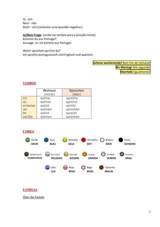 7
Ja - sim
Nein - não
Doch - sim (contestar uma questão negativa.)
Ja/Nein Frage: (verbo vai sempre para a posição inicial)
Kommst du aus Portugal?
Aussage: Ja, ich komme aus Portugal.
Welch sprachen sprichst du?
Ich spreche portuguiesisch und Englisch und spanisch.
Schone wochenende! Bom fim-de-semana!
Bis Montag! Até segunda!
Ebenfalls! Igualmente!
VERBOS
Wohnen
(morar)
Sprechen
(falar)
ich
du
er/sie/es
wir
ihr
sie/Sie
wohne
wohnst
wohnt
wohnen
wohnt
wohnen
spreche
sprichst
spricht
sprechen
sprecht
sprechen
CORES
FAMILIA
Über die Familie
DUNKELGRUN
Verde Escuro
HELLBLAU
Azul Claro
GOLDEN
Dourado
ORANGE
Laranja
SILBERN
Prateado
GRAU
Cinzento
GRUN
Verde
BLAU
Azul
GELB
Amarelo
ROT
Vermelho
WEIß
Branco
SCHWARZ
Preto
LILA
Lilás
ROSA
Rosa
BEIGE
Bege
BRAUN
Castanho
 