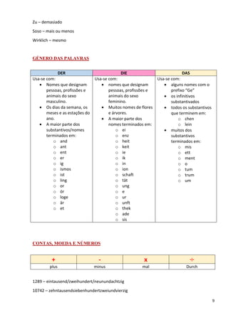 9
Zu – demasiado
Soso – mais ou menos
Wirklich – mesmo
GÉNERO DAS PALAVRAS
DER DIE DAS
Usa-se com:
• Nomes que designam
pessoas, profissões e
animais do sexo
masculino.
• Os dias da semana, os
meses e as estações do
ano.
• A maior parte dos
substantivos/nomes
terminados em:
o and
o ant
o ent
o er
o ig
o ismos
o ist
o ling
o or
o ör
o loge
o är
o et
Usa-se com:
• nomes que designam
pessoas, profissões e
animais do sexo
feminino.
• Muitos nomes de flores
e árvores.
• A maior parte dos
nomes terminados em:
o ei
o enz
o heit
o keit
o ie
o ik
o in
o ion
o schaft
o tät
o ung
o e
o ur
o unft
o thek
o ade
o sis
Usa-se com:
• alguns nomes com o
prefixo “Ge”
• os infinitivos
substantivados
• todos os substantivos
que terminem em:
o chen
o lein
• muitos dos
substantivos
terminados em:
o mis
o ett
o ment
o o
o tum
o trum
o um
CONTAS, MOEDA E NÚMEROS
+ - x ÷
plus minus mal Durch
1289 – eintausend/zweihundert/neunundachtzig
10742 – zehntausendsiebenhundertzweiundvierzig
 