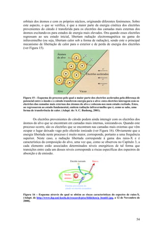 orbitais dos átomos e com os próprios núcleos, originando diferentes fenómenos. Sobre
este aspecto, o que se verifica, é que a maior parte da energia cinética dos electrões
provenientes do cátodo é transferida para os electrões das camadas mais externas dos
átomos excitando-os para estados de energia mais elevados. Ora quando esses electrões
regressam ao seu estado inicial, libertam radiação electromagnética na gama do
infravermelho (ou seja, libertam calor sob a forma de radiação), sendo este o principal
mecanismo de libertação de calor para o exterior e de perda de energia dos electrões
(ver Figura 15).
                            Átomos
                            do alvo




                                                            Electrões acelerados




                            Alvo                  Vácuo

Figura 15 – Esquema do processo pelo qual a maior parte dos electrões acelerados pela diferença de
potencial entre o ânodo e o cátodo transferem energia para o alvo: estes electrões interagem com os
electrões das camadas mais externas dos átomos do alvo e colocam-nos num estado excitado. Estes,
ao regressarem ao estado fundamental, emitem radiação infravermelha que é, como se sabe, uma
forma de transferência de calor. (Adapt. de: S. C. Bushong, 2001).


        Os electrões provenientes do cátodo podem ainda interagir com os electrões dos
átomos do alvo que se encontram em camadas mais internas, ionizando-os. Quando este
processo ocorre, são os electrões que se encontram nas camadas mais externas que vêm
ocupar o lugar deixado vago pelo electrão ionizado (ver Figura 16). Obviamente que a
energia libertada neste processo é muito maior, corresponde, portanto a uma frequência
superior. Neste caso, a radiação libertada corresponde à gama dos raios-X e é
característica da composição do alvo, uma vez que, como se observou no Capítulo 3, a
cada elemento estão associados determinados níveis energéticos de tal forma que
transições entre cada um desses níveis corresponde a riscas específicas dos espectros de
absorção e de emissão.

                                        Electrão ionizado          Raio-x




                                   Núcleo
                                   atómico


                                   Electrão proveniente do
                                   cátodo ou electrão secundário

Figura 16 – Esquema através do qual se obtém as riscas características do espectro de raios-X.
(Adapt. de http://www.ikp.uni-koeln.de/research/pixe/bildchen/p_bomb1.jpg, a 12 de Novembro de
2008).




                                                                                                54
 