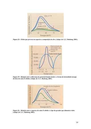 Ouro, Z=79




                       Intensidade (nº de fotões)
                                                                                                                Tungsténio
                                                                                                                Z=74
                                                                                                                Ródio, Z=45
                                                                                                                 i    ´ io, Z=42



                                                                                                                     Energia (keV)

Figura 24 – Efeito que provoca no espectro a composição do alvo. (Adapt. de: S. C. Bushong, 2001).



                                                                                                                                      Representação da
                                                                   Tensão ou diferença de potencial (Volt)




                                                                                                                                      intensidade e da
                                                                                                                                      energia dos
                                                                                                                                      raios-X
                                                                                                                                   Tensão ânodo/cátodo




                                                                                                                         Tempo (ms)
Figura 25 – Relação entre a diferença de potencial ânodo/cátodo e a forma da intensidade/energia
do feixe de raios-X obtido. (Adapt. de: S. C. Bushong, 2001).



                                                                                                                         Gerador de alta frequência
                                      Intensidade (nº de fotões)




                                                                                                                              Gerador trifásico




                                                                                                             Gerador monofásico



                                                                                                                     Energia (keV)
Figura 26 – Relação entre o espectro de raios-X obtido e o tipo de gerador que alimenta o tubo.
(Adapt. de: S. C. Bushong, 2001).




                                                                                                                                                         59
 