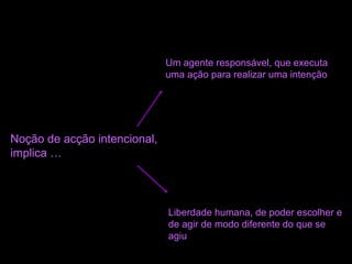 Noção de acção intencional,
implica …
Um agente responsável, que executa
uma ação para realizar uma intenção
Liberdade humana, de poder escolher e
de agir de modo diferente do que se
agiu
 