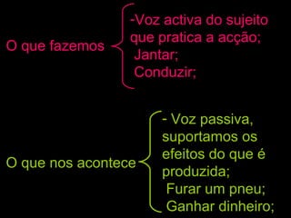 O que fazemos
O que nos acontece
-Voz activa do sujeito
que pratica a acção;
Jantar;
Conduzir;
- Voz passiva,
suportamos os
efeitos do que é
produzida;
Furar um pneu;
Ganhar dinheiro;
 