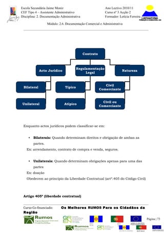 Escola Secundária Jaime Moniz                                     Ano Lectivo 2010/11
CEF Tipo 4 – Assistente Administrativo                            Curso nº 3 Acção 2
Disciplina: 2. Documentação Administrativa                        Formador: Letícia Ferreira

                   Módulo: 2.6. Documentação Comercial e Administrativa




                                             Contrato



                                        Regulamentação
             Acto Jurídico                                                     Natureza
                                             Legal


                                                             Civil
 Bilateral                     Típico
                                                          Comerciante


                                                            Civil ou
Unilateral                    Atípico
                                                          Comerciante




 Enquanto actos jurídicos podem classificar-se em:


     •   Bilaterais: Quando determinam direitos e obrigação de ambas as
         partes.
   Ex: arrendamento, contrato de compra e venda, seguros.


     •   Unilaterais: Quando determinam obrigações apenas para uma das
         partes
   Ex: doação
   Obedecem ao princípio da Liberdade Contratual (artº.405 do Código Civil)




 Artigo 405º (liberdade contratual)


 Curso Co-financiado:       Os Melhores RUMOS Para os Cidadãos da
 Região
                                                                                                          Página | 73
                                                REGIÃO AUTÓNOMA       REPÚBLICA
                                                DA MADEIRA            PORTUGUESA


                                                                             REGIÃO AUTÓNOMA   REPÚBLIC
 