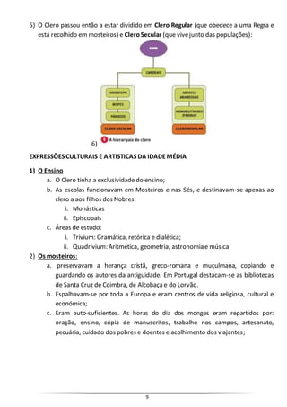 9
5) O Clero passou então a estar dividido em Clero Regular (que obedece a uma Regra e
está recolhido em mosteiros) e CleroSecular (que vivejunto das populações):
6)
EXPRESSÕES CULTURAIS E ARTISTICAS DA IDADEMÉDIA
1) O Ensino
a. O Clero tinha a exclusividade do ensino;
b. As escolas funcionavam em Mosteiros e nas Sés, e destinavam-se apenas ao
clero a aos filhos dos Nobres:
i. Monásticas
ii. Episcopais
c. Áreas de estudo:
i. Trivium: Gramática, retórica e dialética;
ii. Quadrivium: Aritmética, geometria, astronomia e música
2) Os mosteiros:
a. preservavam a herança cristã, greco-romana e muçulmana, copiando e
guardando os autores da antiguidade. Em Portugal destacam-se as bibliotecas
de Santa Cruz de Coimbra, de Alcobaçae do Lorvão.
b. Espalhavam-se por toda a Europa e eram centros de vida religiosa, cultural e
económica;
c. Eram auto-suficientes. As horas do dia dos monges eram repartidos por:
oração, ensino, cópia de manuscritos, trabalho nos campos, artesanato,
pecuária, cuidado dos pobres e doentes e acolhimento dos viajantes;
 