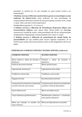PÁGINA 41
preencher os critérios da AN, por exemplo, ter peso normal (voltar a ter
menstruação).
 A bulimia nervosa é diferente estados físicos gerais ou neurológicos como
síndrome de kleine-Levin: nesta síndrome há uma perturbação do
comportamento alimentar mas não há uma preocupação excessiva com o corpo
e o peso. (Este caso não é muito importante)
 Estados físicos gerais (Ex. Tiroidismos)
 A bulimia nervosa é diferente de Perturbação Depressiva Major com
Características Atípicas: pois apesar desta última poder ter hiperfagia
(aumento da vontade de comer), nesta perturbação não há um comportamento
compensatório inapropriado, nem preocupação com o peso e o corpo.
 A bulimia nervosa é diferente de perturbação do estado limite da
personalidade em que também pode ocorrer ingestão compulsiva. Se os
critérios para ambas estiverem presentes então os dois diagnósticos devem ser
dados.
COMPARAÇÃO: ANOREXIA NERVOSA E BULIMIA NERVOSA (Anderson)
ANOREXIA NERVOSA BULIMIA NERVOSA
Raros vómitos e abuso de laxantes e
diuréticos
Vómitos e abuso de laxantes e
diuréticos
Perda de peso mais marcada Menor perda de peso
Ligeiramente mais jovens Ligeiramente mais velhas
Tendência à introversão Tendência a extroversão
Negação da fome Reconhecimento da fome
Comportamentoalimentarconsiderado
normal e fonte de auto-estima
Comportamentoalimentarconsiderado
estranho e fonte de desconforto
Inactividade sexual Maior actividade sexual
Traços obsessivos predominantes Manifestações histéricas e borderline
tanto quanto obsessivas
Morte por inanição ou suicídio (em
casos crónicos)
Morte por hipocaliemia ou suicídio
 