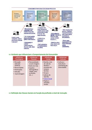 Þ Variáveis que Influenciam o Comportamento do Consumidor 
Þ Definição das Classes Sociais em função da profissão e nível de instrução 
 