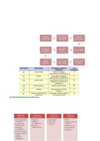 No Marketing Business-to-Business 
 