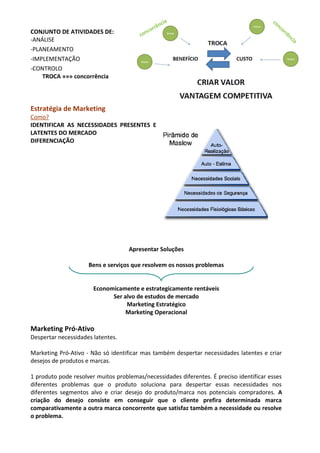CONJUNTO DE ATIVIDADES DE: 
-ANÁLISE 
-PLANEAMENTO 
-IMPLEMENTAÇÃO 
-CONTROLO 
TROCA »»» concorrência 
Estratégia de Marketing 
Como? 
IDENTIFICAR AS NECESSIDADES PRESENTES E 
LATENTES DO MERCADO 
DIFERENCIAÇÃO 
Apresentar Soluções 
Bens e serviços que resolvem os nossos problemas 
Economicamente e estrategicamente rentáveis 
Ser alvo de estudos de mercado 
Marketing Estratégico 
Marketing Operacional 
Marketing Pró-Ativo 
Despertar necessidades latentes. 
Marketing Pró-Ativo - Não só identificar mas também despertar necessidades latentes e criar 
desejos de produtos e marcas. 
1 produto pode resolver muitos problemas/necessidades diferentes. É preciso identificar esses 
diferentes problemas que o produto soluciona para despertar essas necessidades nos 
diferentes segmentos alvo e criar desejo do produto/marca nos potenciais compradores. A 
criação do desejo consiste em conseguir que o cliente prefira determinada marca 
comparativamente a outra marca concorrente que satisfaz também a necessidade ou resolve 
o problema. 
 