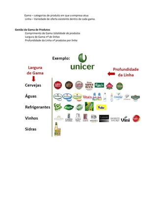 Gama – categorias de produto em que a empresa atua 
Linha – Variedade de oferta existente dentro de cada gama. 
Gestão da Gama de Produtos 
Comprimento de Gama totalidade de produtos 
Largura de Gama nº de linhas 
Profundidade da Linha nº produtos por linha 
 