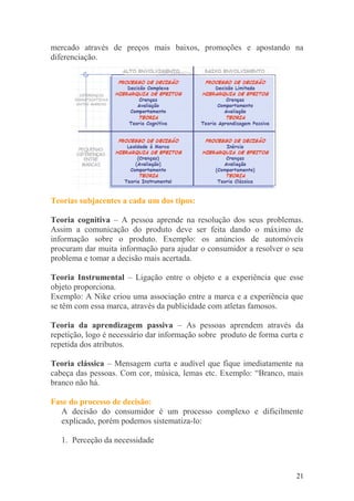 mercado através de preços mais baixos, promoções e apostando na
diferenciação.
Teorias subjacentes a cada um dos tipos:
Teoria cognitiva – A pessoa aprende na resolução dos seus problemas.
Assim a comunicação do produto deve ser feita dando o máximo de
informação sobre o produto. Exemplo: os anúncios de automóveis
procuram dar muita informação para ajudar o consumidor a resolver o seu
problema e tomar a decisão mais acertada.
Teoria Instrumental – Ligação entre o objeto e a experiência que esse
objeto proporciona.
Exemplo: A Nike criou uma associação entre a marca e a experiência que
se têm com essa marca, através da publicidade com atletas famosos.
Teoria da aprendizagem passiva – As pessoas aprendem através da
repetição, logo é necessário dar informação sobre produto de forma curta e
repetida dos atributos.
Teoria clássica – Mensagem curta e audível que fique imediatamente na
cabeça das pessoas. Com cor, música, lemas etc. Exemplo: “Branco, mais
branco não há.
Fase do processo de decisão:
A decisão do consumidor é um processo complexo e dificilmente
explicado, porém podemos sistematiza-lo:
1. Perceção da necessidade
21
 