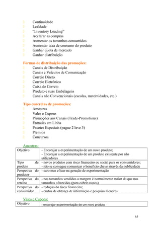  Continuidade
 Lealdade
 “Inventory Loading”
 Acelarar as compras
 Aumentar os tamanhos consumidos
 Aumentar taxa de consumo do produto
 Ganhar quota de mercado
 Ganhar distribuição
Formas de distribuição das promoções:
 Canais de Distribuição
 Canais e Veículos de Comunicação
 Correio Direto
 Correio Eletrónico
 Caixa de Correio
 Produto e suas Embalagens
 Canais não Convencionais (escolas, maternidades, etc.)
Tipo concretas de promoções:
 Amostras
 Vales e Cupons
 Promoções aos Canais (Trade-Promotions)
 Entradas em Linha
 Pacotes Especiais (pague 2 leve 3)
 Prémios
 Concursos
Amostras:
Objetivo - Encorajar a experimentação de um novo produto;
- Encorajar a experimentação de um produto existente por não
utilizadores
Tipo de
produto
- novos produtos com risco financeiro ou social para os consumidores;
- não se consegue comunicar o benefício chave através da publicidade
Perspetiva do
produtor
- caro mas eficaz na geração de experimentação
Perspetiva do
retalho
- nos tamanhos vendidos a margem é normalmente maior do que nos
tamanhos oferecidos (para cobrir custos)
Perspetiva do
consumidor
- redução do risco financeiro;
- custos de obtença de informação e pesquisa menores
Vales e Cupons:
Objetivo - encorajar experimentação de um novo produto
65
 