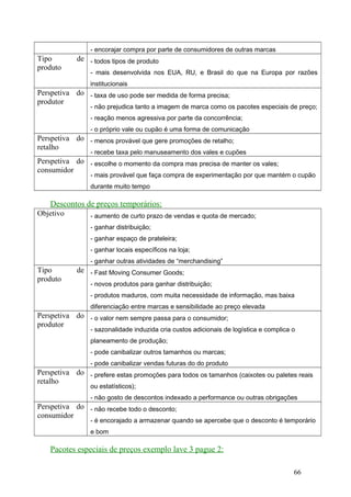 - encorajar compra por parte de consumidores de outras marcas
Tipo de
produto
- todos tipos de produto
- mais desenvolvida nos EUA, RU, e Brasil do que na Europa por razões
institucionais
Perspetiva do
produtor
- taxa de uso pode ser medida de forma precisa;
- não prejudica tanto a imagem de marca como os pacotes especiais de preço;
- reação menos agressiva por parte da concorrência;
- o próprio vale ou cupão é uma forma de comunicação
Perspetiva do
retalho
- menos provável que gere promoções de retalho;
- recebe taxa pelo manuseamento dos vales e cupões
Perspetiva do
consumidor
- escolhe o momento da compra mas precisa de manter os vales;
- mais provável que faça compra de experimentação por que mantém o cupão
durante muito tempo
Descontos de preços temporários:
Objetivo - aumento de curto prazo de vendas e quota de mercado;
- ganhar distribuição;
- ganhar espaço de prateleira;
- ganhar locais específicos na loja;
- ganhar outras atividades de “merchandising”
Tipo de
produto
- Fast Moving Consumer Goods;
- novos produtos para ganhar distribuição;
- produtos maduros, com muita necessidade de informação, mas baixa
diferenciação entre marcas e sensibilidade ao preço elevada
Perspetiva do
produtor
- o valor nem sempre passa para o consumidor;
- sazonalidade induzida cria custos adicionais de logística e complica o
planeamento de produção;
- pode canibalizar outros tamanhos ou marcas;
- pode canibalizar vendas futuras do do produto
Perspetiva do
retalho
- prefere estas promoções para todos os tamanhos (caixotes ou paletes reais
ou estatísticos);
- não gosto de descontos indexado a performance ou outras obrigações
Perspetiva do
consumidor
- não recebe todo o desconto;
- é encorajado a armazenar quando se apercebe que o desconto é temporário
e bom
Pacotes especiais de preços exemplo lave 3 pague 2:
66
 