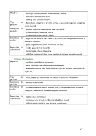 Objetivo - encorajar consumidores de outras marcas a mudar;
- remunerar consumidores leais;
- trade up para tamahos maiores
Tipo de
produto
- depende da categoria de produto- tornou-se standard nalgumas categorias
como champô
Perspetiva do
produtor
- é quase certo que o valor passe para o consumir;
- pode prejudicar imagem de marca;
- pode canibalizar vendas do produto
Perspetiva do
retalho
- exige esforço especial para retirar o produto normal das prateleiras antes e
depois da produção
– pode exigir compensações financeiras por isso
Perspetiva do
consumidor
- recebe quase todo o desconto;
- é encorajado a fazer stockpiling;
- pode ficar mais sensível ao preço e deixar de comprar ao preço normal
Prémios e Concursos:
Objetivo - combinar publicidade e promoções;
- trazer interesse e variedade para uma categoria;
- atrair determinados tipos de segmentos (crianças, pessoas que gostam de
jogar, etc.);
Tipo de
produto
- todos, desde que se encontre um prémio ou concurso interessante
Perspetiva do
produtor
- impacto muito incerto
Perspetiva do
retalho
- pode ser irrelevante se não intervier, mas pode ser oneroso se provas de
compra ou prémios são processadas pelos retalhistas
Perspetiva do
consumidor
- traz novidade e interesse;
- perceciona uma prenda (e não uma redução de preço);
- pode ser desprestigiante para a marca ou categoria
67
 