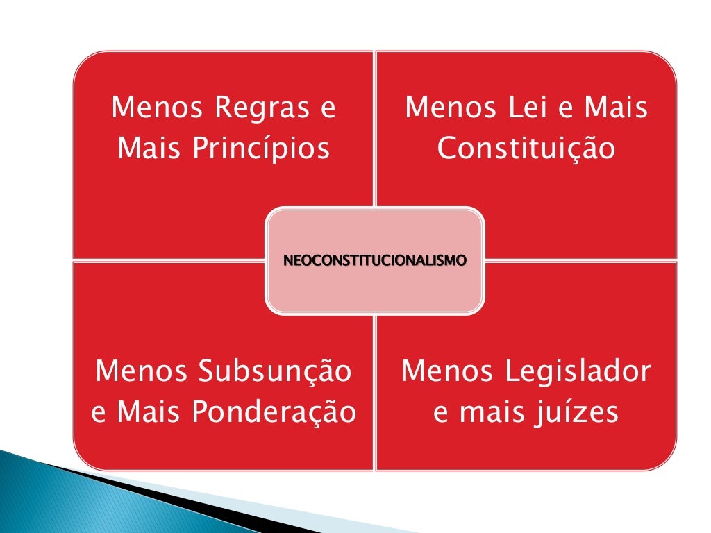 O Que é Neoconstitucionalismo - RETOEDU