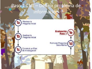 Paso 1 CMI – Definir problema de
información

 