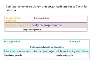 Obrigatoriamente, se vierem antepostas ou intercaladas à oração
principal.
Or. Subord. Adv.
condicional
Oração principal
Se tudo der certo, voltarei hoje mesmo
Vírgula obrigatória
Oração principal Or. Principal
Or. Subord. Adverbial conformativa
Esses fatos, conforme informamos no jornal do meio-dia, são falsos.
Vírgula obrigatória vírgula obrigatória
 