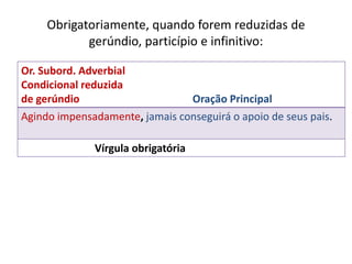 Obrigatoriamente, quando forem reduzidas de
gerúndio, particípio e infinitivo:
Or. Subord. Adverbial
Condicional reduzida
de gerúndio Oração Principal
Agindo impensadamente, jamais conseguirá o apoio de seus pais.
Vírgula obrigatória
 
