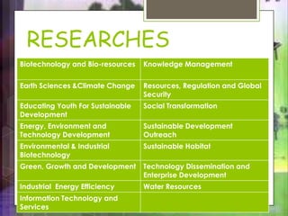 RESEARCHES 
Biotechnology and Bio-resources Knowledge Management 
Earth Sciences &Climate Change Resources, Regulation and Global 
Security 
Educating Youth For Sustainable 
Development 
Social Transformation 
Energy, Environment and 
Technology Development 
Sustainable Development 
Outreach 
Environmental & Industrial 
Biotechnology 
Sustainable Habitat 
Green, Growth and Development Technology Dissemination and 
Enterprise Development 
Industrial Energy Efficiency Water Resources 
Information Technology and 
Services 
 