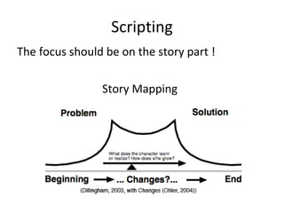 Scripting The focus should be on the story part ! Story Mapping 