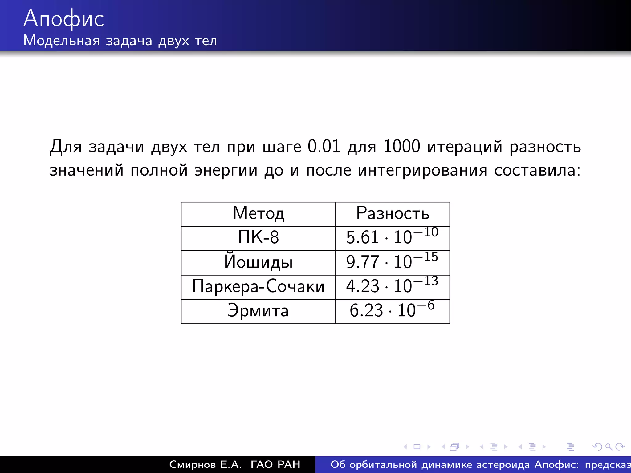 Апофис
Модельная задача двух тел




   Для задачи двух тел при шаге 0.01 для 1000 итераций разность
   значений полной энергии до и после интегрирования составила:

                         Метод              Разность
                          ПК-8             5.61 · 10−10
                        Йошиды             9.77 · 10−15
                     Паркера-Сочаки        4.23 · 10−13
                        Эрмита             6.23 · 10−6




                  Смирнов Е.А. ГАО РАН   Об орбитальной динамике астероида Апофис: предсказ
 